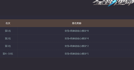 海外如何玩国服lol不卡教程